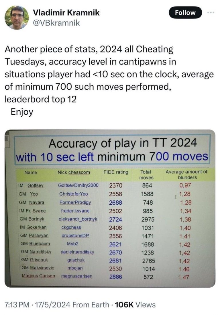 Average centipawn loss vs Avereage Relative Centipawn loss in Kramnik ...